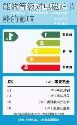 能效等级对电磁炉节能的影响