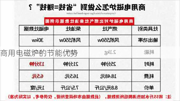 商用电磁炉的节能优势