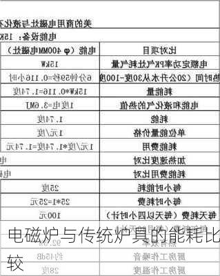 电磁炉与传统炉具的能耗比较