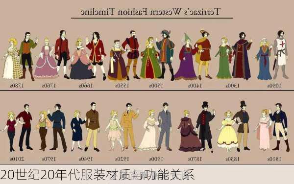 20世纪20年代服装材质与功能关系