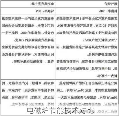 电磁炉节能技术对比