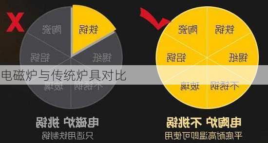 电磁炉与传统炉具对比