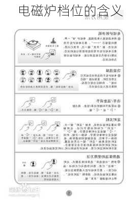 电磁炉档位的含义