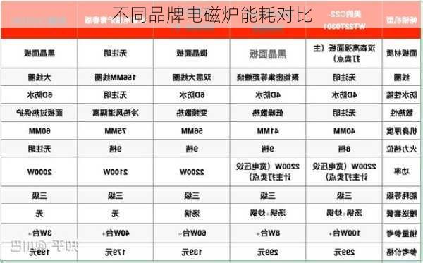 不同品牌电磁炉能耗对比