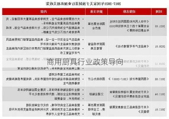 商用厨具行业政策导向