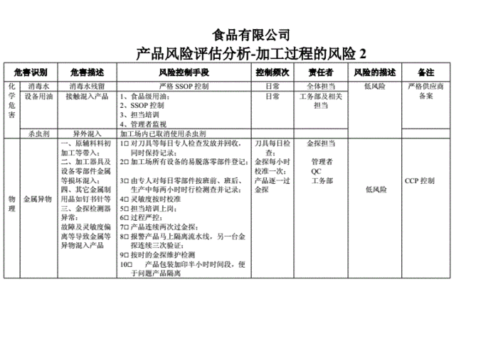 商用厨具投资风险评估