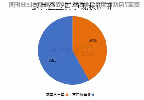 厨具企业竞争现状调研