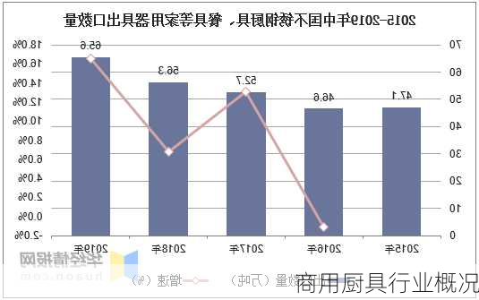 商用厨具行业概况