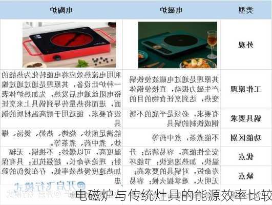 电磁炉与传统灶具的能源效率比较