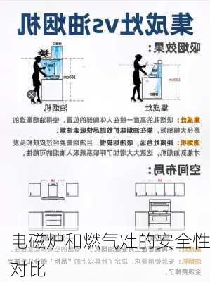 电磁炉和燃气灶的安全性对比