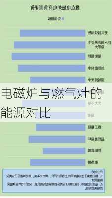 电磁炉与燃气灶的能源对比