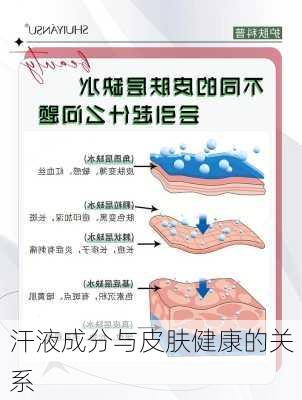 汗液成分与皮肤健康的关系