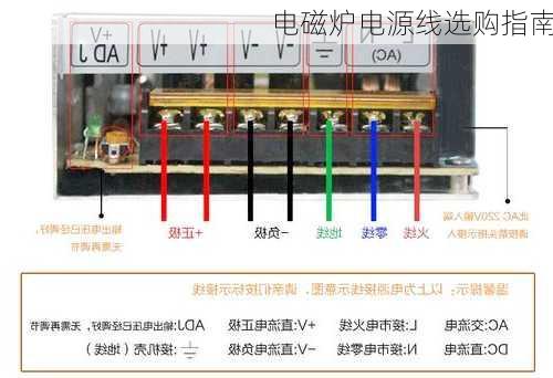 电磁炉电源线选购指南