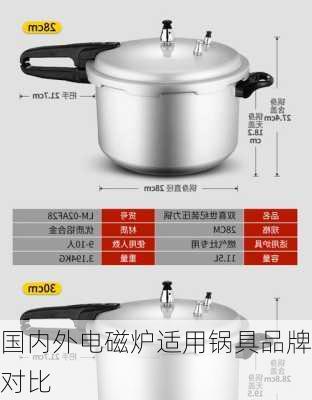 国内外电磁炉适用锅具品牌对比