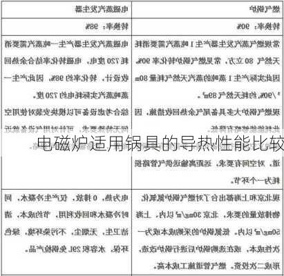 电磁炉适用锅具的导热性能比较