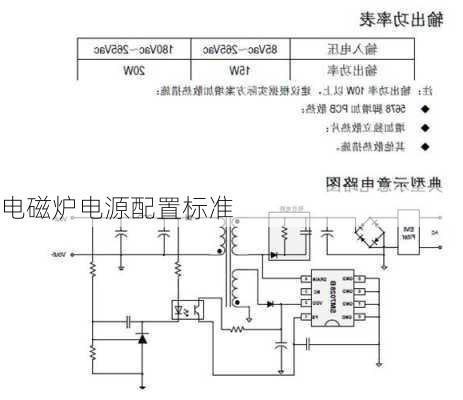 电磁炉电源配置标准