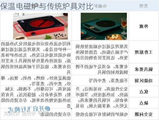 保温电磁炉与传统炉具对比