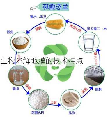 生物降解地膜的技术特点