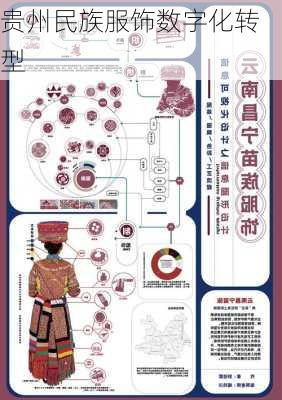 贵州民族服饰数字化转型