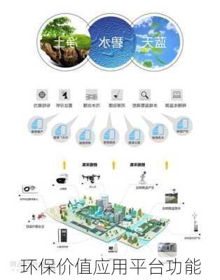 环保价值应用平台功能