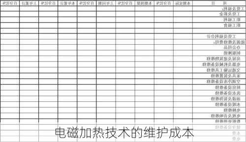 电磁加热技术的维护成本