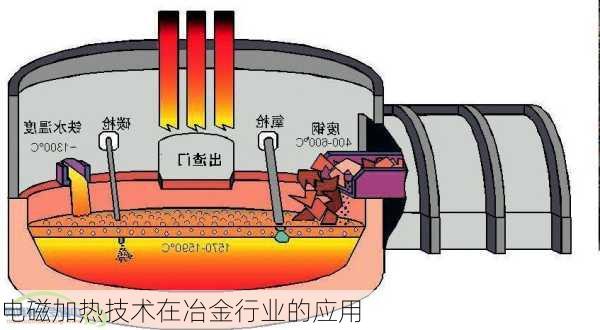 电磁加热技术在冶金行业的应用