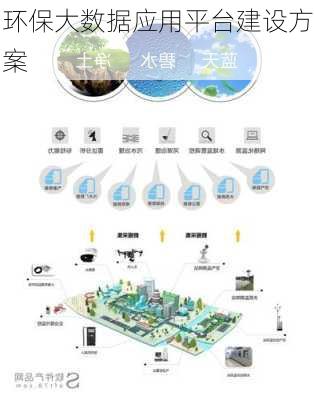 环保大数据应用平台建设方案