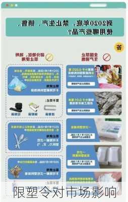 限塑令对市场影响