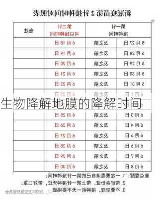 生物降解地膜的降解时间