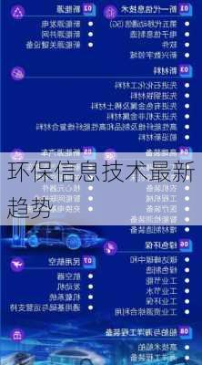 环保信息技术最新趋势