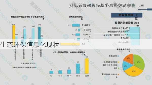 生态环保信息化现状