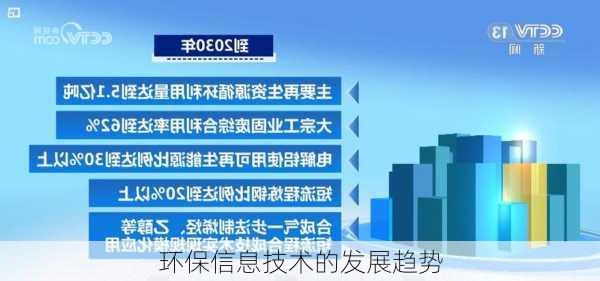 环保信息技术的发展趋势