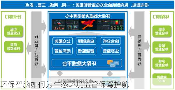 环保智脑如何为生态环境监管保驾护航