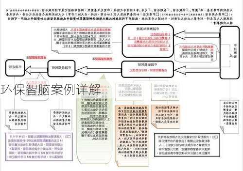 环保智脑案例详解