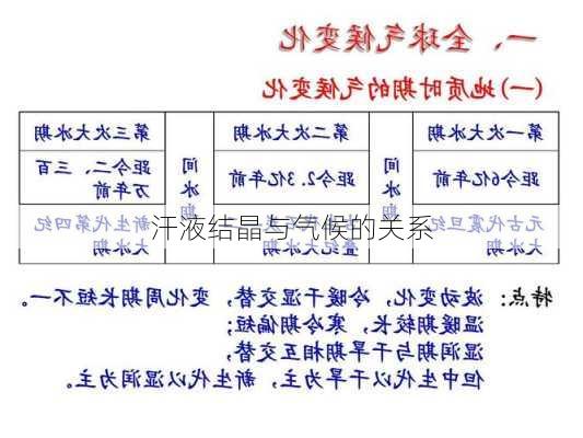 汗液结晶与气候的关系