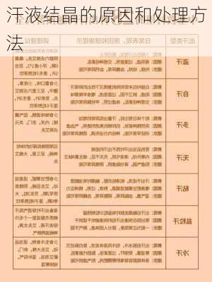 汗液结晶的原因和处理方法