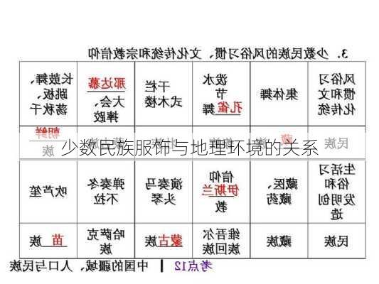 少数民族服饰与地理环境的关系