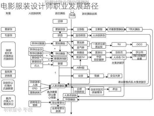 电影服装设计师职业发展路径