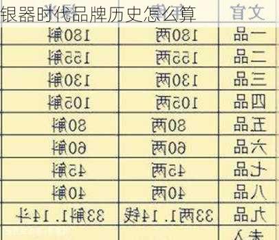 银器时代品牌历史怎么算