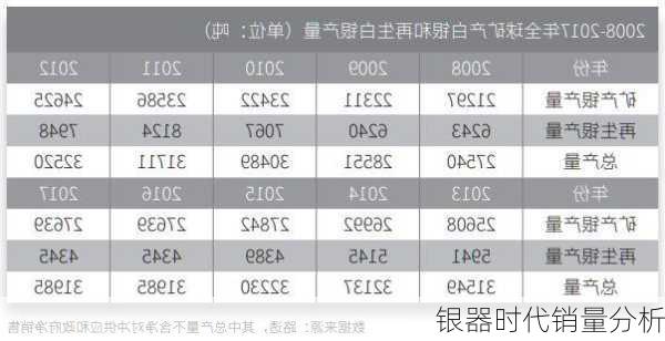 银器时代销量分析