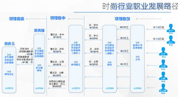 时尚行业职业发展路径