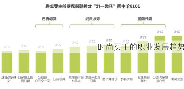 时尚买手的职业发展趋势