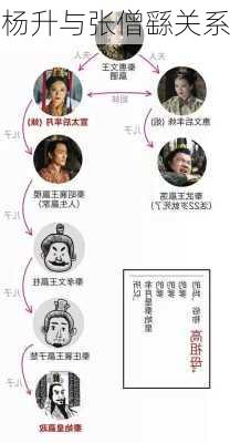 杨升与张僧繇关系