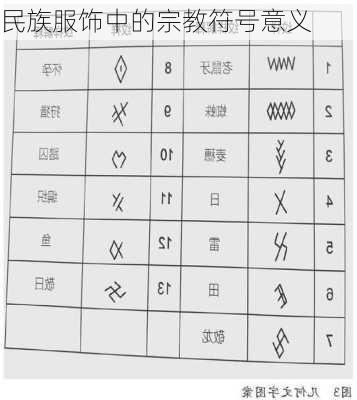 民族服饰中的宗教符号意义