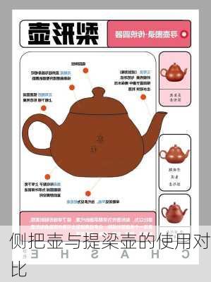 侧把壶与提梁壶的使用对比