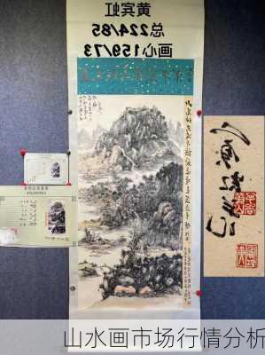 山水画市场行情分析