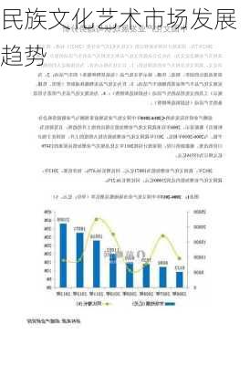 民族文化艺术市场发展趋势
