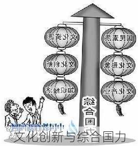 文化创新与综合国力
