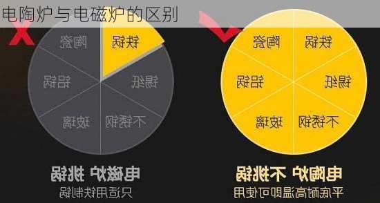 电陶炉与电磁炉的区别