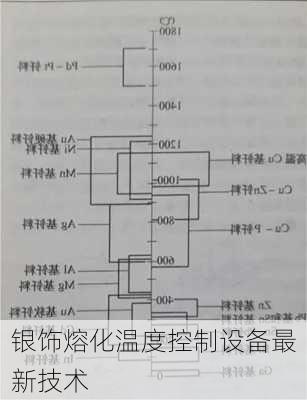 银饰熔化温度控制设备最新技术